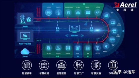 限电拉闸与电力产能过剩的悖论 汇天智慧校园平台的视角